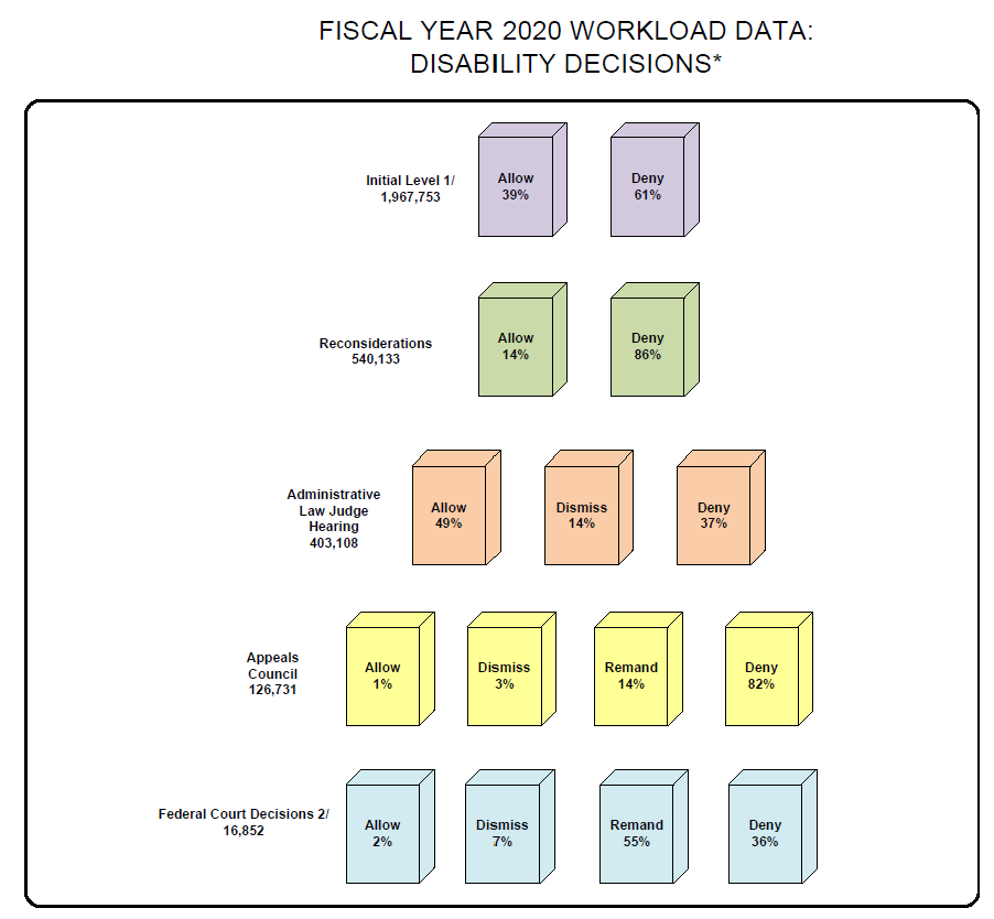 Fiscal Year 2020 Workload Data